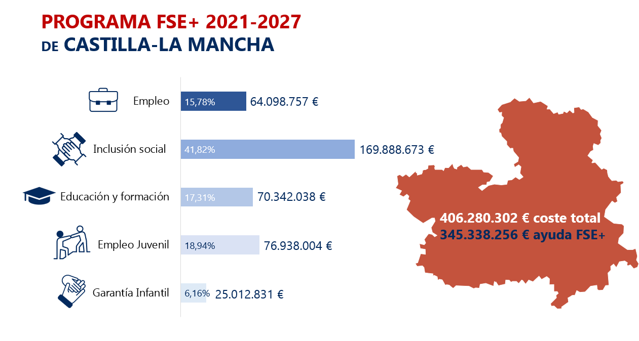 Programación PFSE+21-27CLM. v2