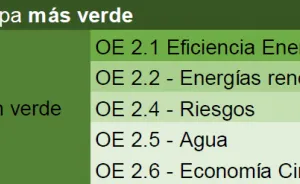 Una Europa más Verde